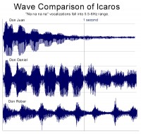 Wave Comparison of Icaros